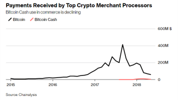Bitcoin Jesus Roger Ver is a Scamster, Claims a Redditor