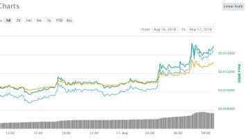 Cryptocurrency Update: VeChain Pumped on Chinese Vaccine Tracking Proposal