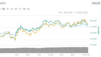 Hope for Crypto Recovery as Stellar (XLM) Leads the Way