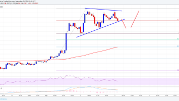 Bitcoin Cash Price Analysis: BCH/USD Could Test 0 Before Higher