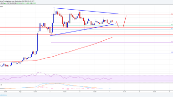 Bitcoin Cash Price Analysis: Can BCH/USD Hold 0 Support?