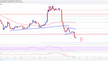 Bitcoin Cash Price Weekly Analysis: BCH/USD Could Decline to 0