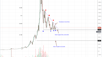 Bitcoin Price Analysis: BTC a Commodity, Not Property Subject to Capital Gains Tax
