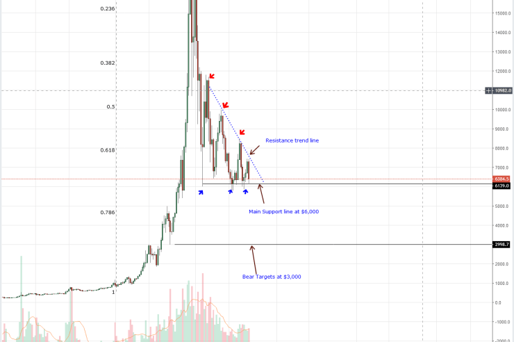 Bitcoin (BTC) Price Analysis: 6 TIMES—The Number of Times Bitcoin Has Retested ,000 in the last Three Months