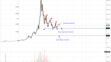 Bitcoin (BTC) Price Analysis: Bitcoin Bulls Thrash “Short Squeeze” Talk, Now Aims ,000