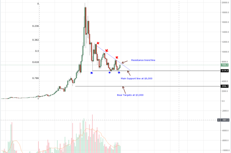Bitcoin (BTC) Price Analysis: Bitcoin Bulls Thrash “Short Squeeze” Talk, Now Aims ,000