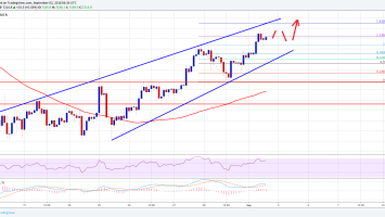 Bitcoin Price Weekly Analysis: BTC/USD Targets ,300-7,400