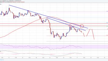 Bitcoin Price Watch: BTC/USD is Following Bearish Bias Below ,540
