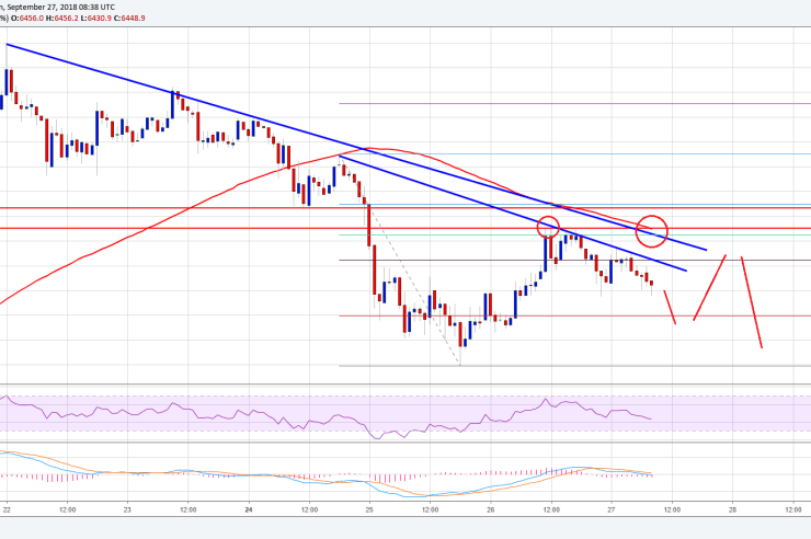 Bitcoin Price Watch: BTC/USD is Following Bearish Bias Below ,540