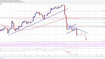 Bitcoin Price Weekly Analysis: BTC/USD Decline Could Extend to ,950