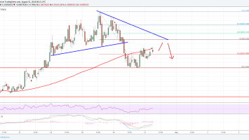 Cardano Price Analysis: ADA/USD Could Struggle Near alt=