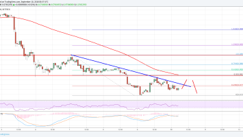 Cardano Price Analysis: ADA/USD Likely To Extend Declines
