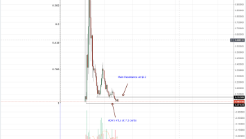 Cardano (ADA) Price Analysis: ADA Likely To Print New 2018 Lows