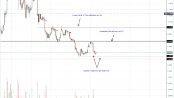 Litecoin, Stellar Lumens, EOS, Tron, Monero Price Analysis: Altcoins at Key Supports, Path of Least Resistance is Southward