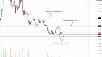 Litecoin, Stellar Lumens, EOS, Cardano, Monero Price Analysis: Sellers on Overdrive, But Stellar Lumens Gains Could Slow Price Erosion