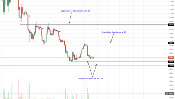 Cardano, EOS, Stellar Lumens, Litecoin, Monero Price Analysis: Altcoins Register Gains at Key Supports as Sellers Lose Steam