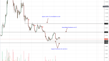 Monero, EOS, Stellar Lumens, Tron, Litecoin Price Analysis: Altcoins Finds a Ceiling, Drops 7% in the Last Day