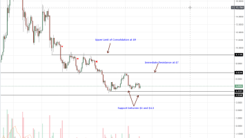 Litecoin, Monero, Cardano, Stellar Lumens, EOS Price Analysis: Are Altcoins Preparing for Q3-4 2017 Volatility?