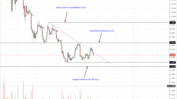 EOS Price Analysis: 0 Million worth of Bitcoin liquidated as Altcoins Add  billion