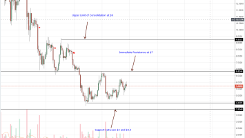 Tron Price Analysis: CoinBase Is a For-Profit Company, TRX Listing Guarantee Volumes