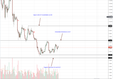 Tron Price Analysis: CoinBase Is a For-Profit Company, TRX Listing Guarantee Volumes