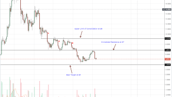 EOS, Cardano, Stellar Lumens, Tron, IOTA Price Analysis: Price not a Worry, Australians Are Buying In