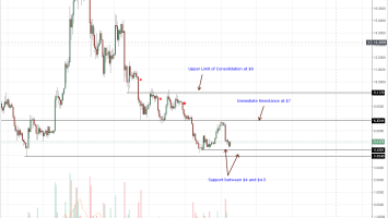 Cardano, Litecoin, Tron, Stellar Lumens, EOS Price Analysis: Altcoins Bright Spots, Cardano (ADA) on Focus