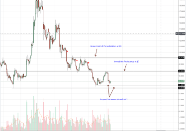 Cardano, Litecoin, Tron, Stellar Lumens, EOS Price Analysis: Altcoins Bright Spots, Cardano (ADA) on Focus