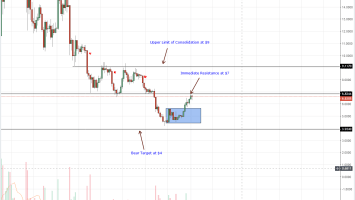 Litecoin, EOS, Stellar Lumens, Tron, IOTA Price Analysis: EOS Adds 33% Winning Accolades and Setting Precedence For Altcoins
