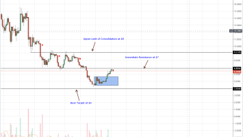 Litecoin, EOS, Stellar Lumens, Tron, Monero Price Analysis: Monero up x10 Against the Secret Service, Bitcoin and Ethereum