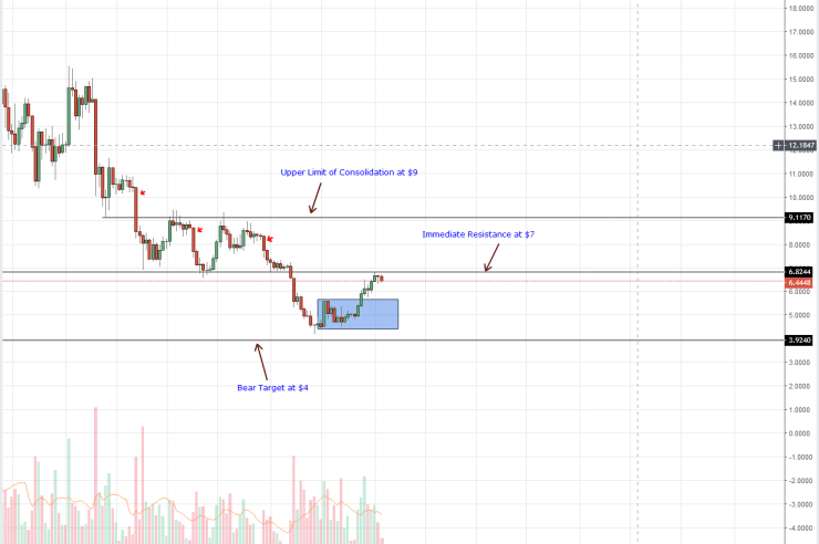 Litecoin, EOS, Stellar Lumens, Tron, Monero Price Analysis: Monero up x10 Against the Secret Service, Bitcoin and Ethereum