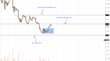 Litecoin, EOS, Stellar Lumens, Tron, Cardano Price Analysis: Bitcoin Dominance Increase is Negative for Altcoins, TRX Dips