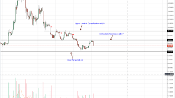 Litecoin, EOS, Stellar Lumens, Tron, IOTA Price Analysis: Most Altcoins Are Simply Falling, Stellar Lumens Stable
