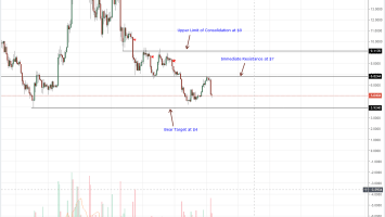 Stellar Lumens, Litecoin, Tron, EOS, IOTA Price Analysis: After Bears are Done, Blockchain Believers Would Reign Supreme