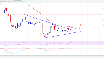 Ethereum Classic Price Analysis: ETC/USD Is Likely To Recover To .20