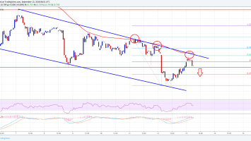 Ethereum Classic Price Analysis: ETC/USD in Downtrend Below .20