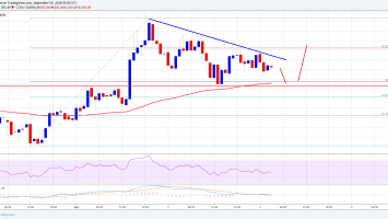Ethereum Price Analysis: ETH/USD Signaling More Upsides Above 6