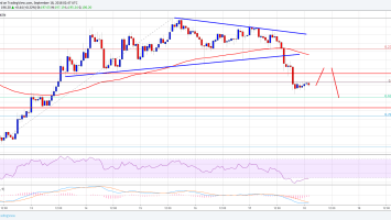 Ethereum Price Analysis: ETH/USD Could Decline to 0