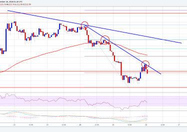 Ethereum Price Analysis: ETH/USD Sellers In Control Below 4