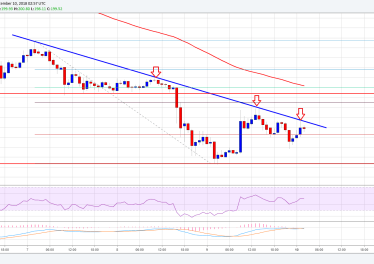Ethereum Price Analysis: ETH/USD Facing Key Resistance Near 5