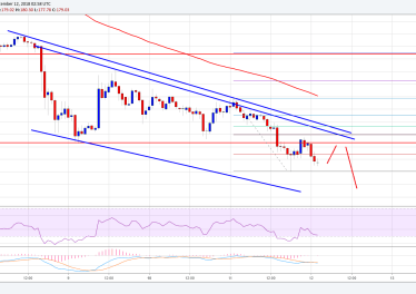 Ethereum Price Analysis: ETH/USD Could Extend Declines Below 5