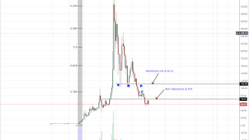 Litecoin (LTC) Price Analysis: CASA Litecoin Lightning Nodes Could Increase LTC Demand