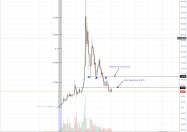 Litecoin (LTC) Price Analysis: CASA Litecoin Lightning Nodes Could Increase LTC Demand