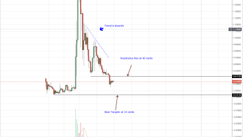 XRP Price Analysis: XRP Prices Lag as Technicals and Fundamentals Diverge