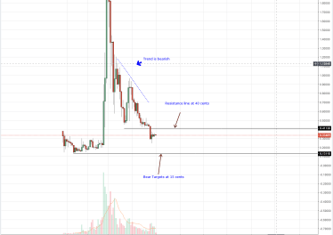 XRP Price Analysis: XRP Prices Lag as Technicals and Fundamentals Diverge