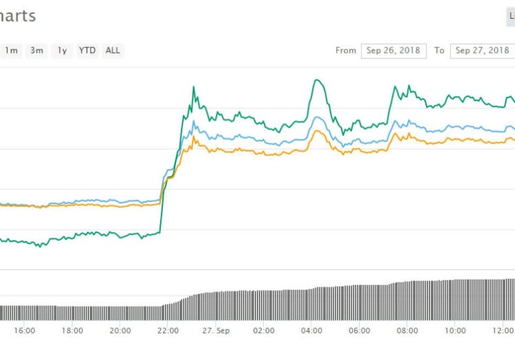 Cryptocurrency Trading Update: Bitcoin Cash (BCH) Buoying Up Crypto Markets