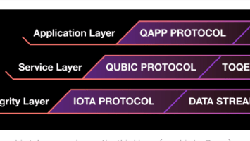 MicroHash the First Smart Contract on IOTA’s Qubic and TOQEN Goes Live