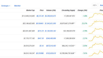 Coinbase’s New Listing Policy may Open Door to XRP