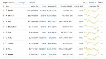 After Dropping More Than 40% in a week Ethereum is Rising Back from the Ashes