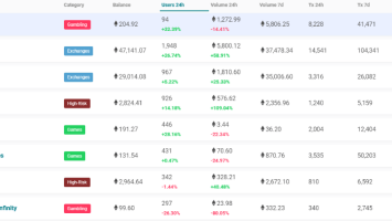 Ethereum Battles EOS for the Future of Dapps and Smart Contract Supremacy